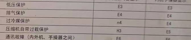 福泉空调电话在哪里找